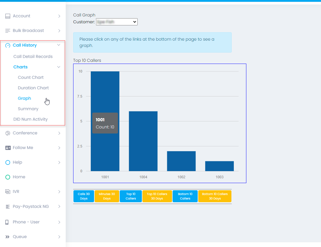 Diagram: Call Statistics